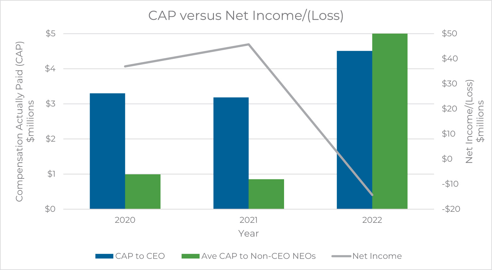 [MISSING IMAGE: bc_netincome-pn.jpg]