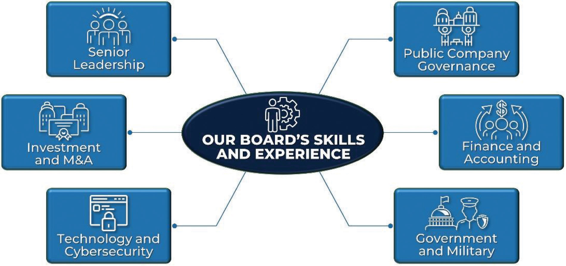 [MISSING IMAGE: fc_ourboardskills-4clr.jpg]