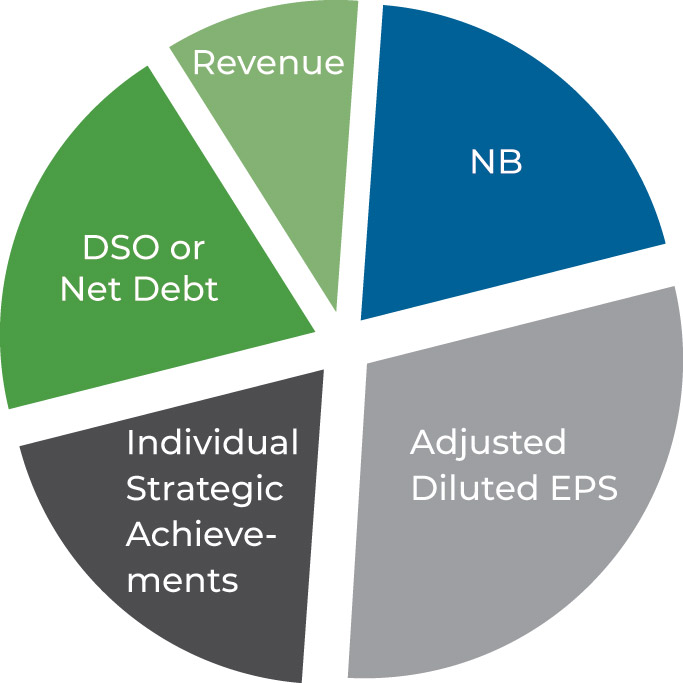 [MISSING IMAGE: pc_revenue-pn.jpg]