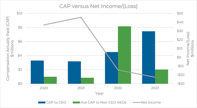 [MISSING IMAGE: bc_netincome-pn.jpg]