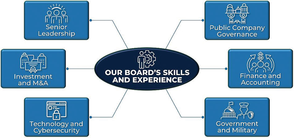 [MISSING IMAGE: fc_ourboardskills-4clr.jpg]