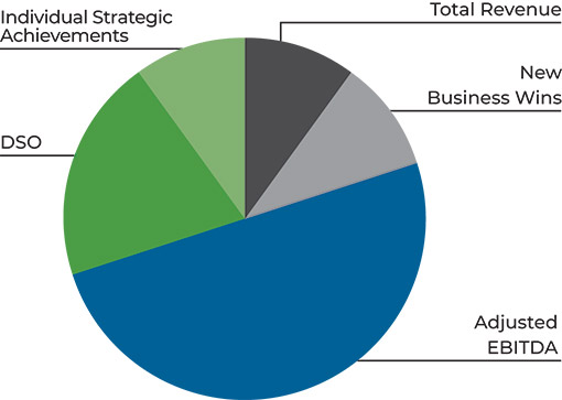 [MISSING IMAGE: pc_revenue-pn.jpg]