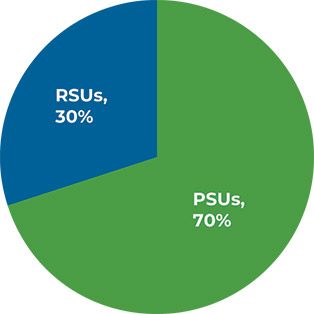 [MISSING IMAGE: pc_rsus-pn.jpg]