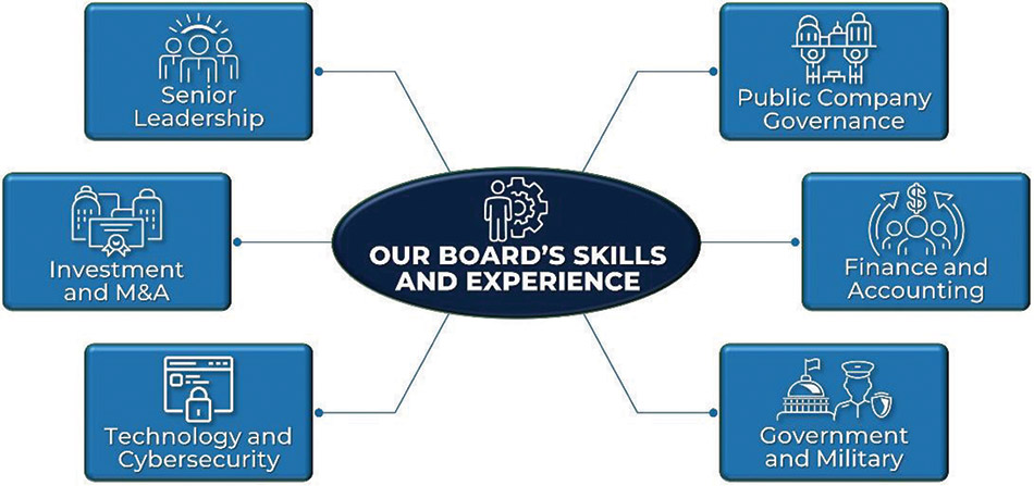 [MISSING IMAGE: fc_ourboardskills-4clr.jpg]