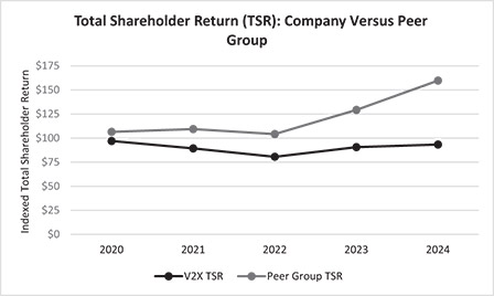 [MISSING IMAGE: lc_totalshare-pn.jpg]