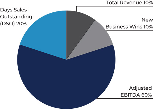 [MISSING IMAGE: pc_revenue-pn.jpg]