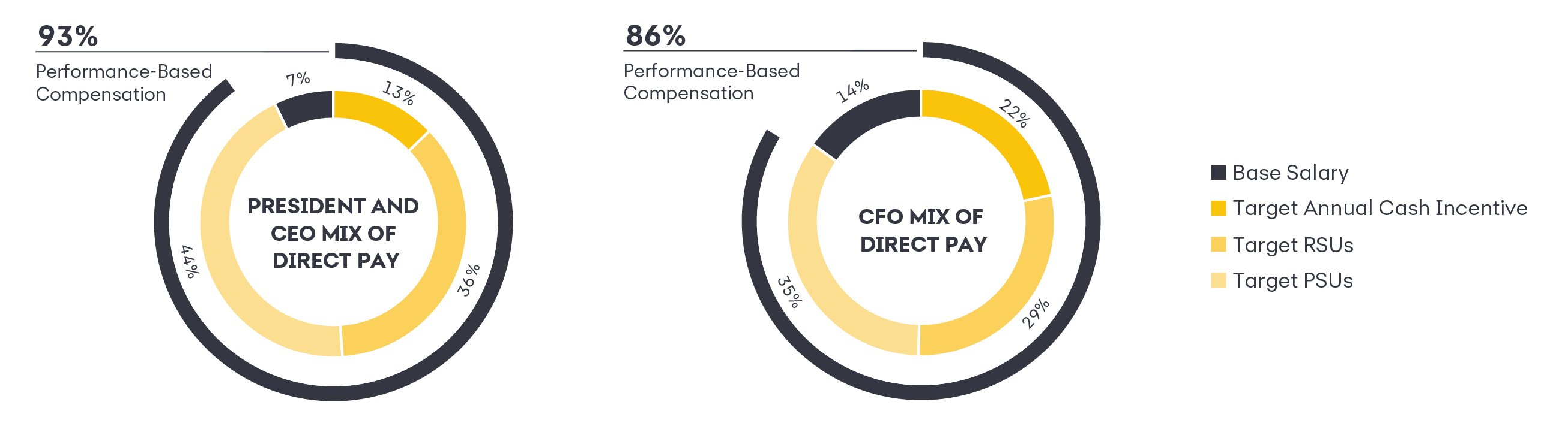 2023 Proxy_Charts_v1vb-ALL.jpg