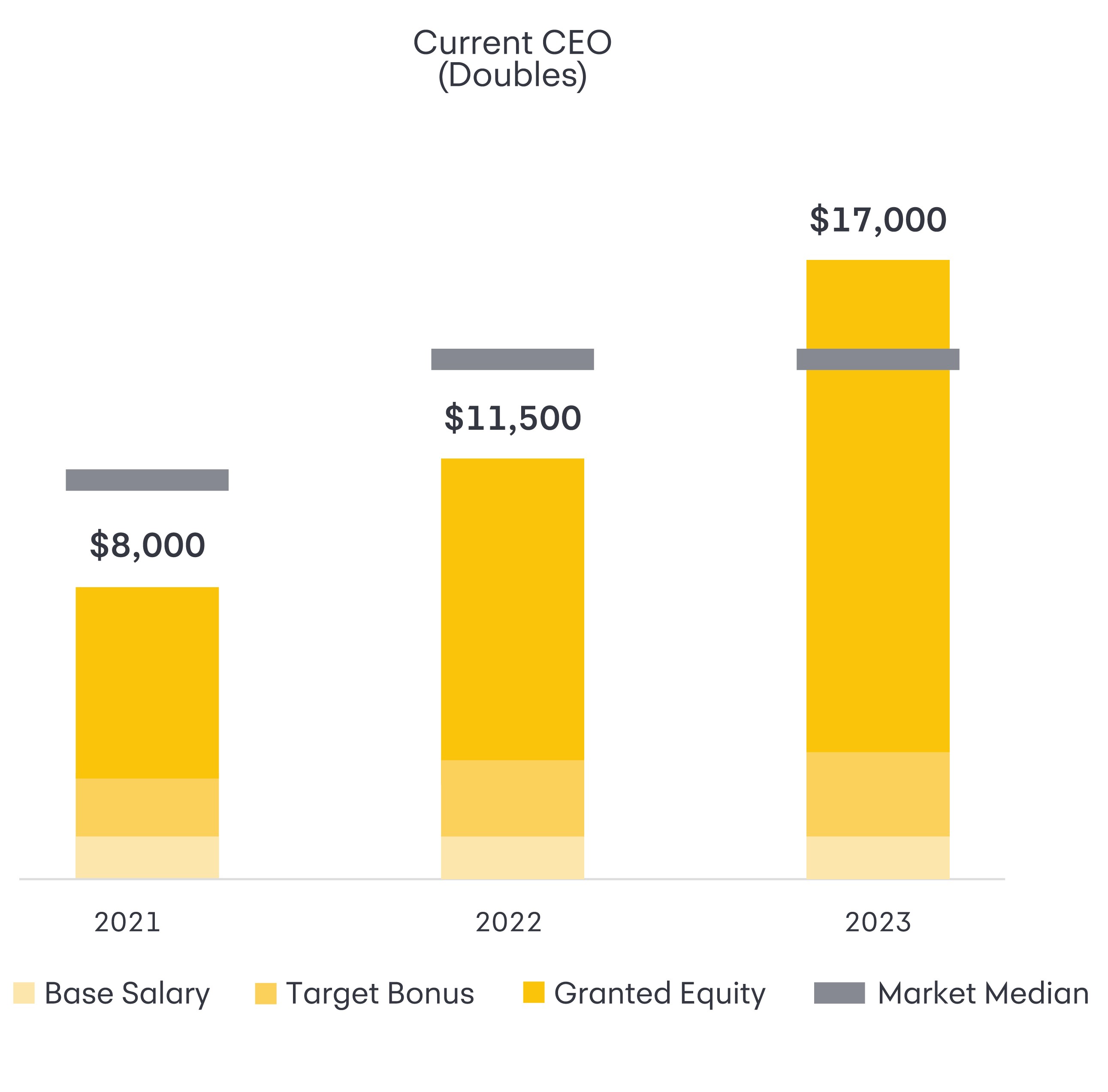 2023 Proxy_Charts_v2vb-08.jpg