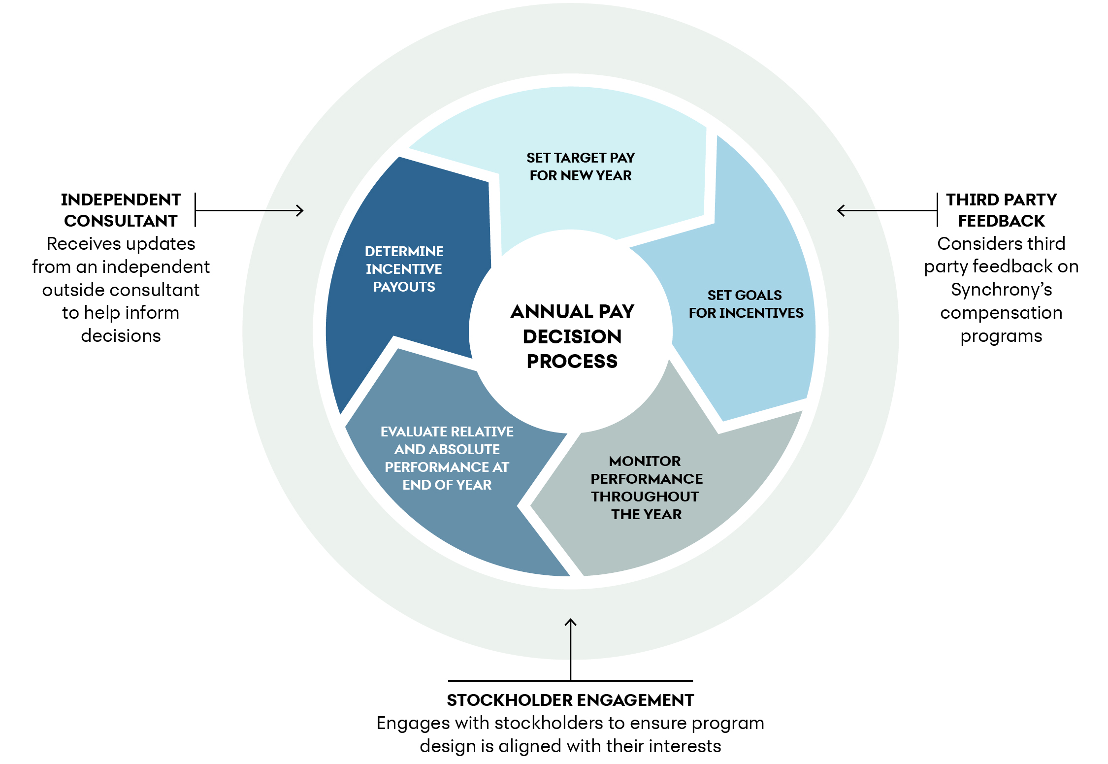 Yearly Cycle copy.jpg