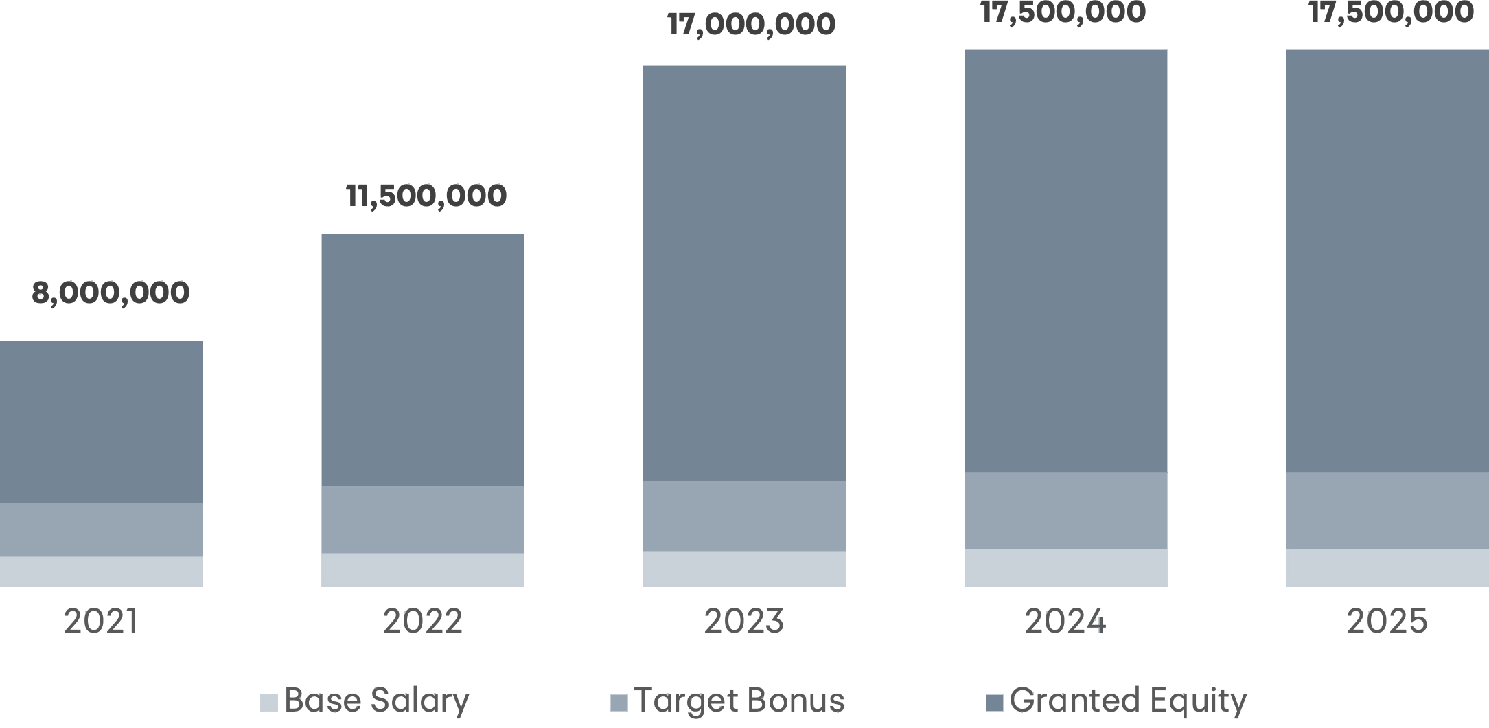 Target Pay CEO (Doubles).jpg