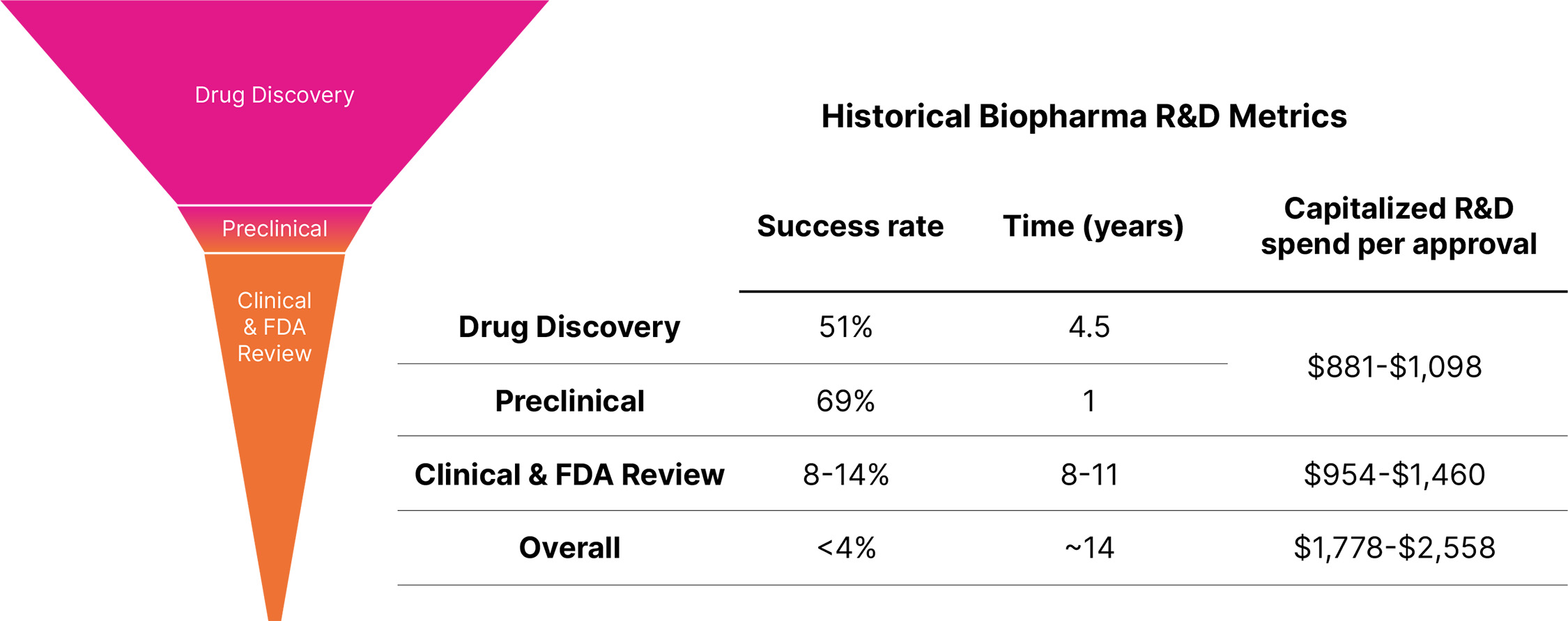 fig 5_historical biopharma R&D.jpg