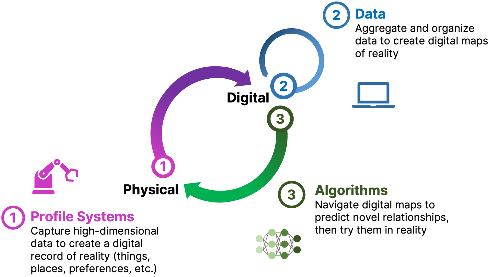 fig 1_virtuous cycles 10K_v02.jpg