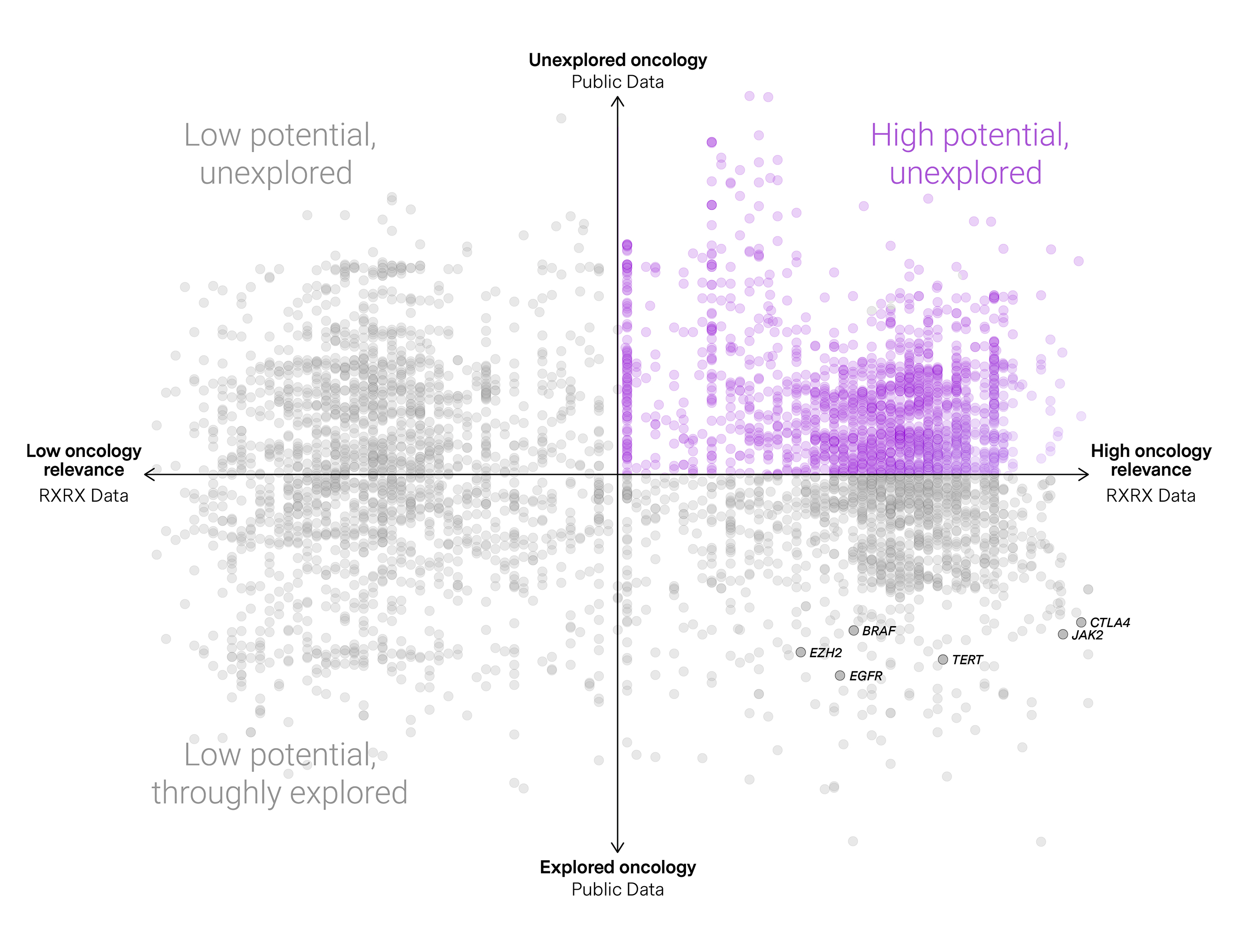 13_scatterplot_colours flipped purple.jpg