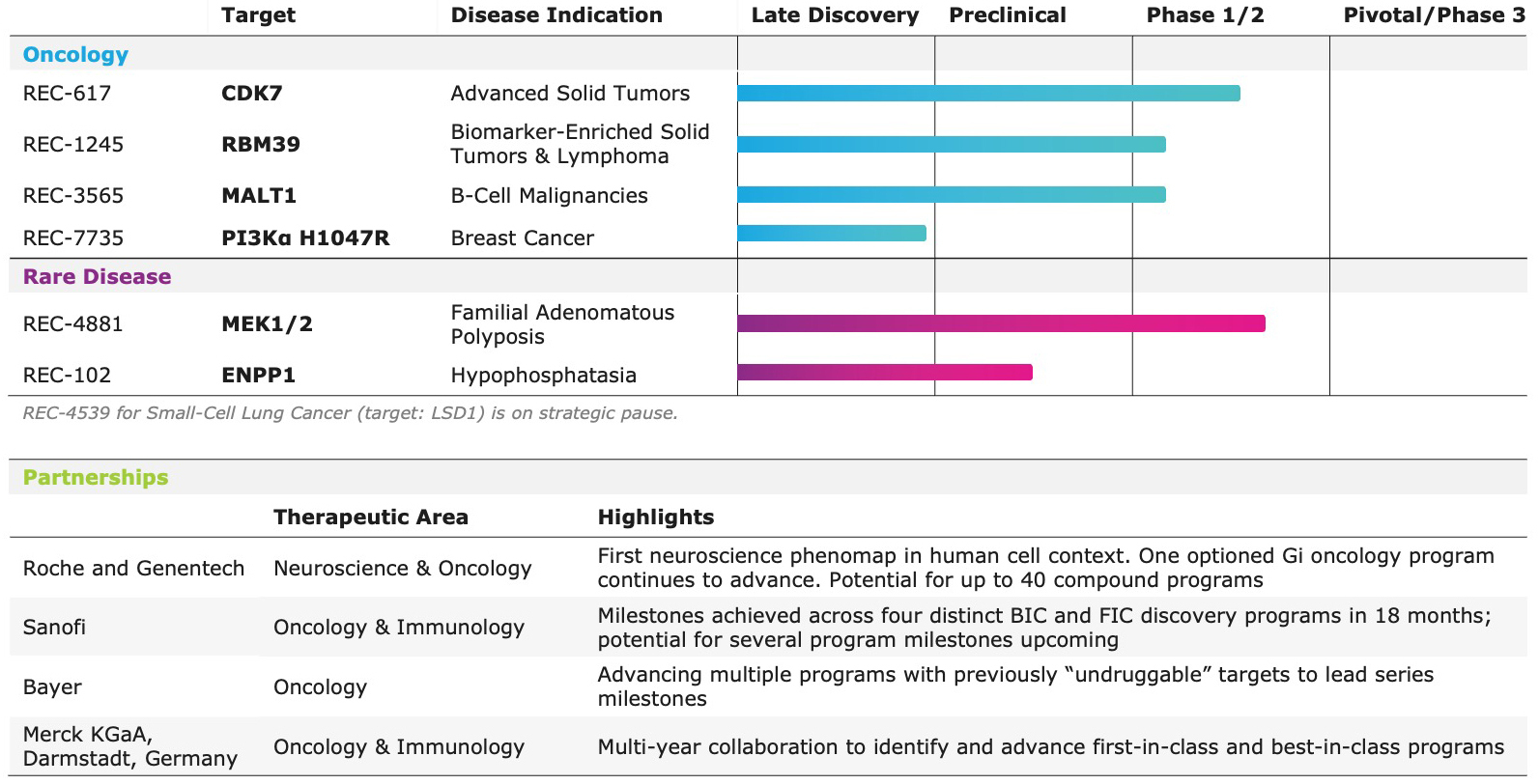 Q2 2025 Earnings Deck - pipeline (1).jpg