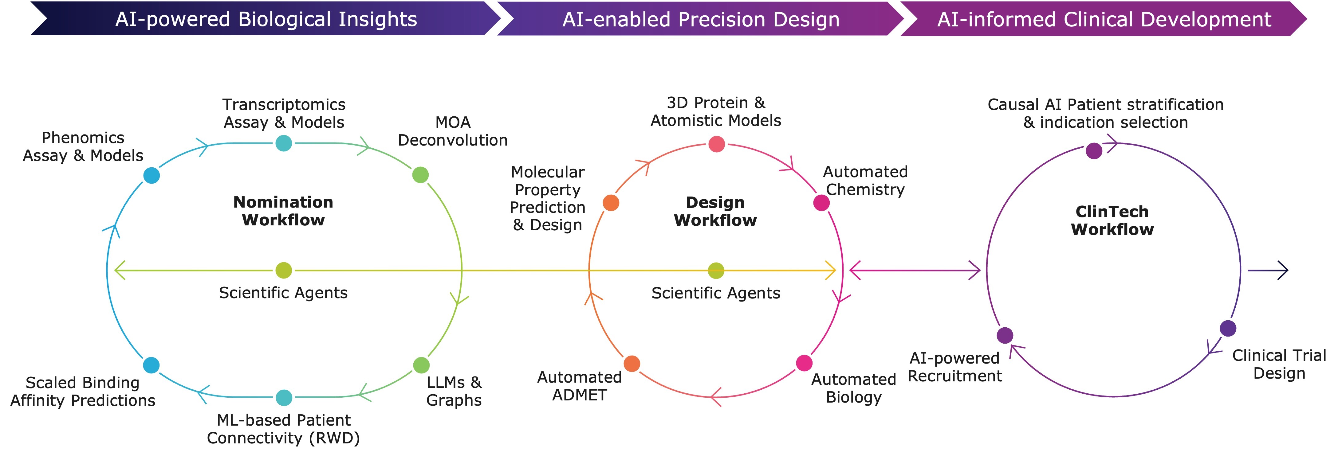 Platform Picture Q2 2025.jpg