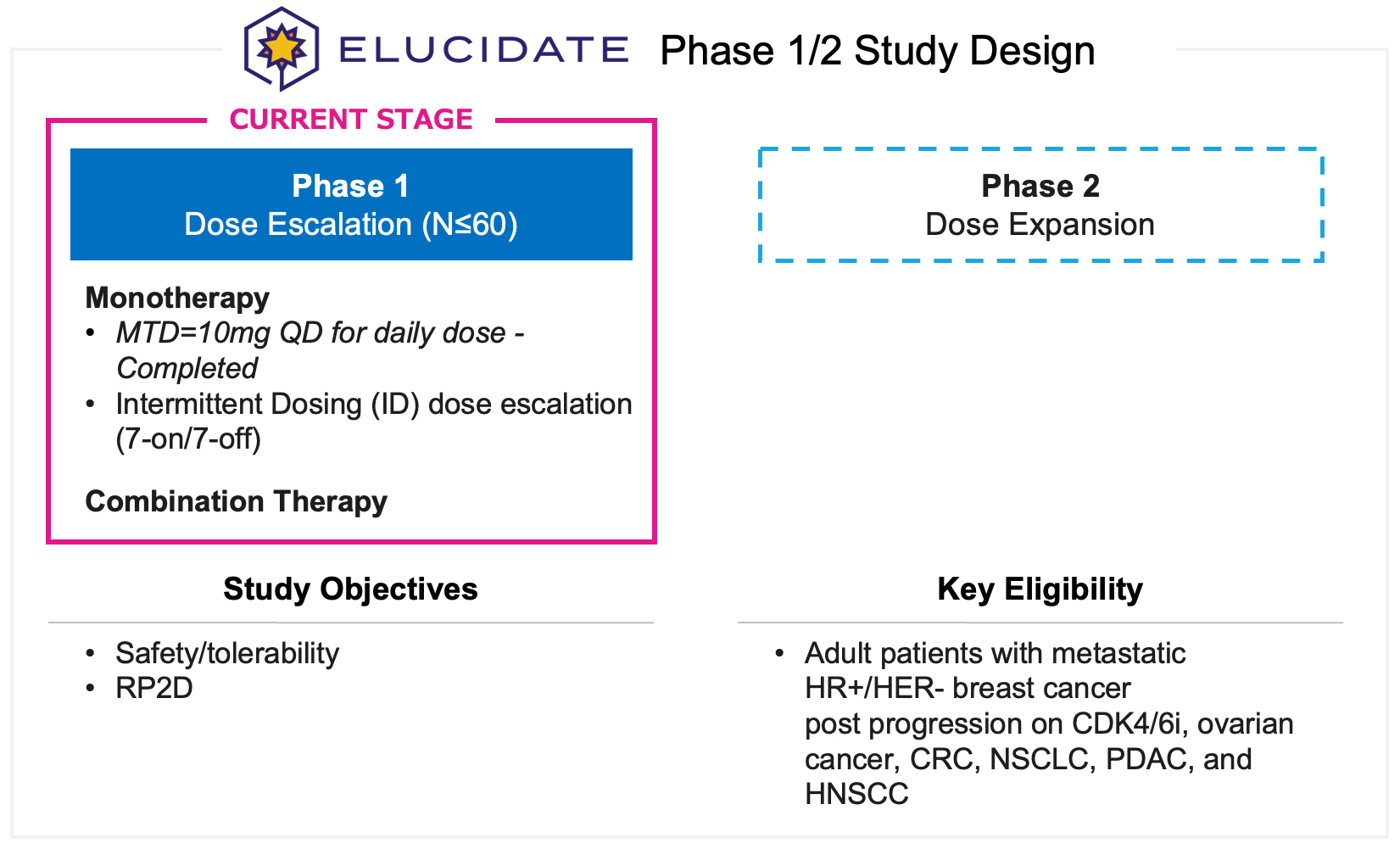 fig19_elucidate-studyschema.jpg