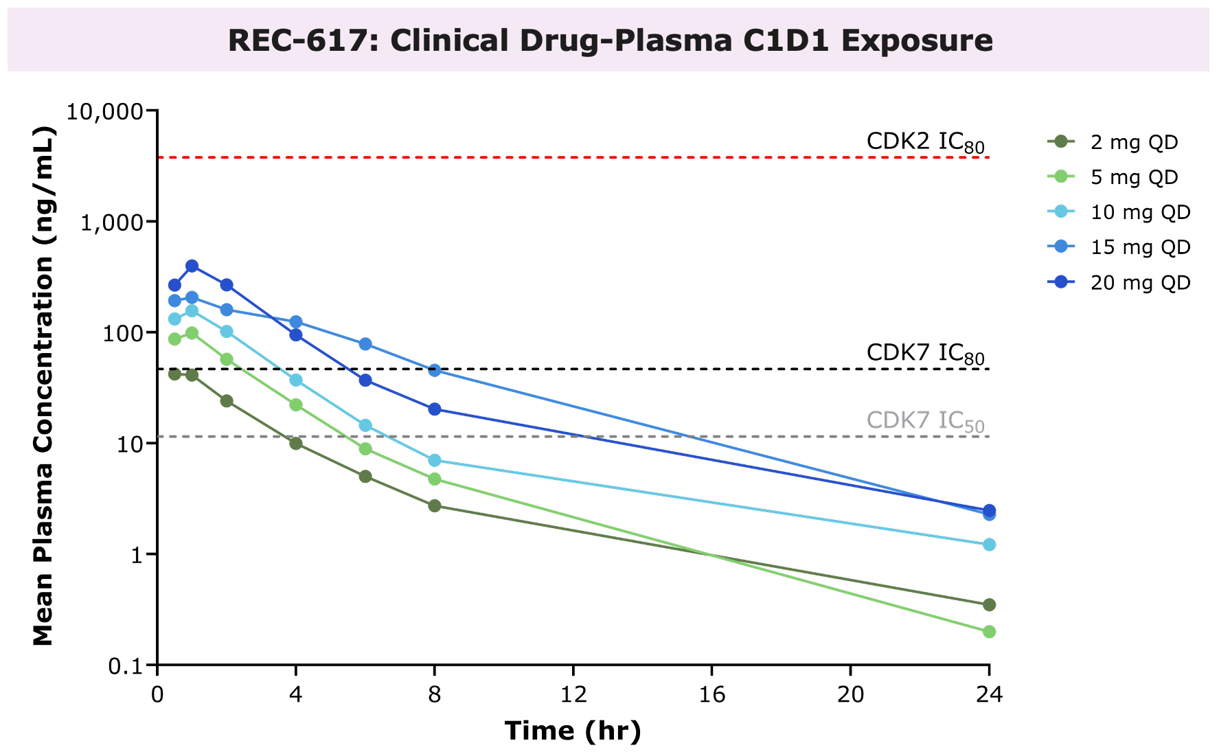 fig20_rec-617plasmapharmacokinetics.jpg