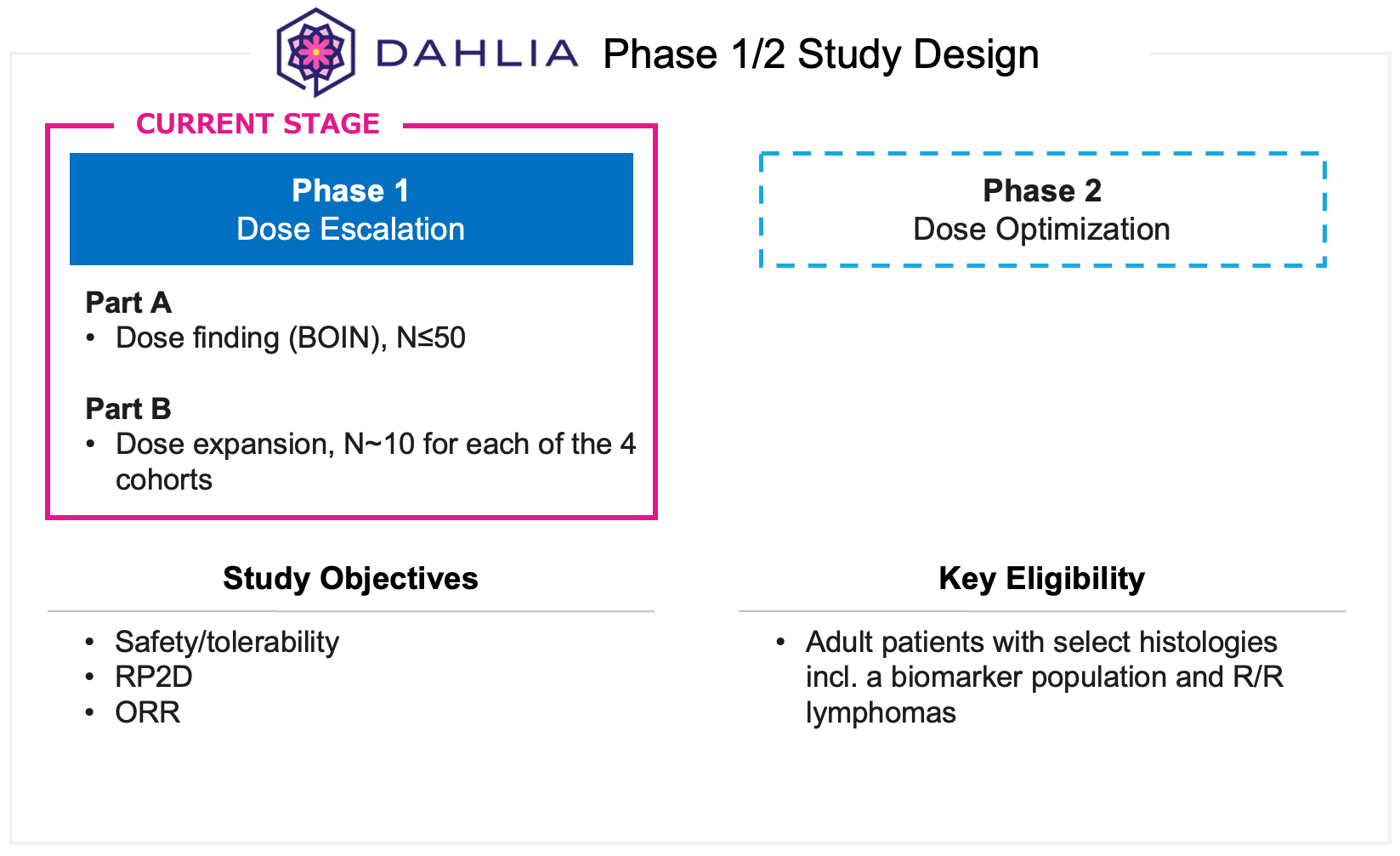fig25_dahlia-study-schema-jpg.jpg