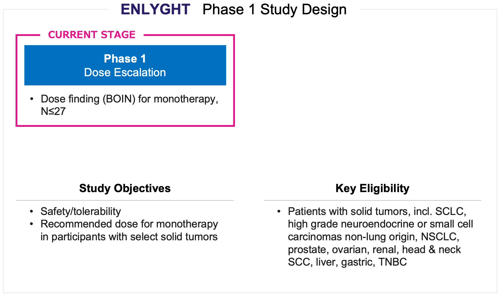 fig29_enlyght-studyschema.jpg