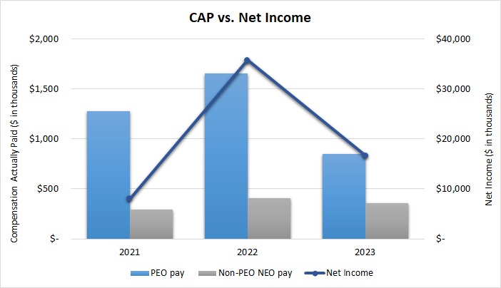 capvsnigraph.jpg