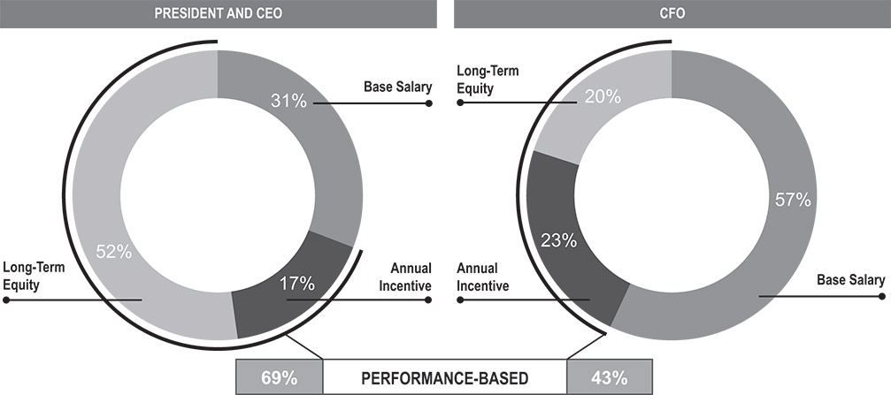 [MISSING IMAGE: pc_ceoneos-bw.jpg]