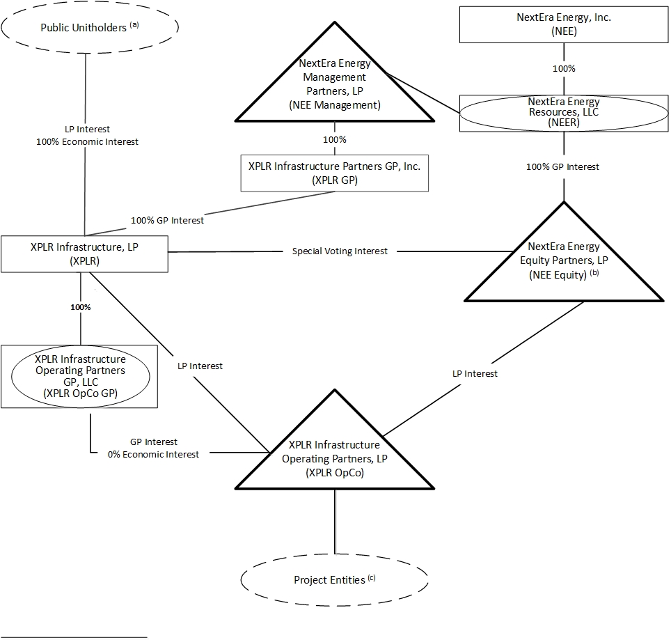 XPLR Ownership Structure 2025.jpg