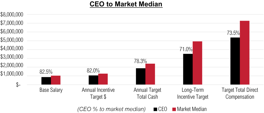 [MISSING IMAGE: tm2212135d1-bc_ceo4c.jpg]