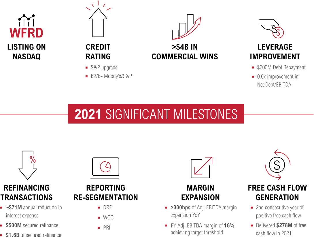 [MISSING IMAGE: tm2212135d1-fc_achievepn.jpg]