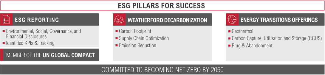 [MISSING IMAGE: tm2212135d1-tbl_pillars4c.jpg]