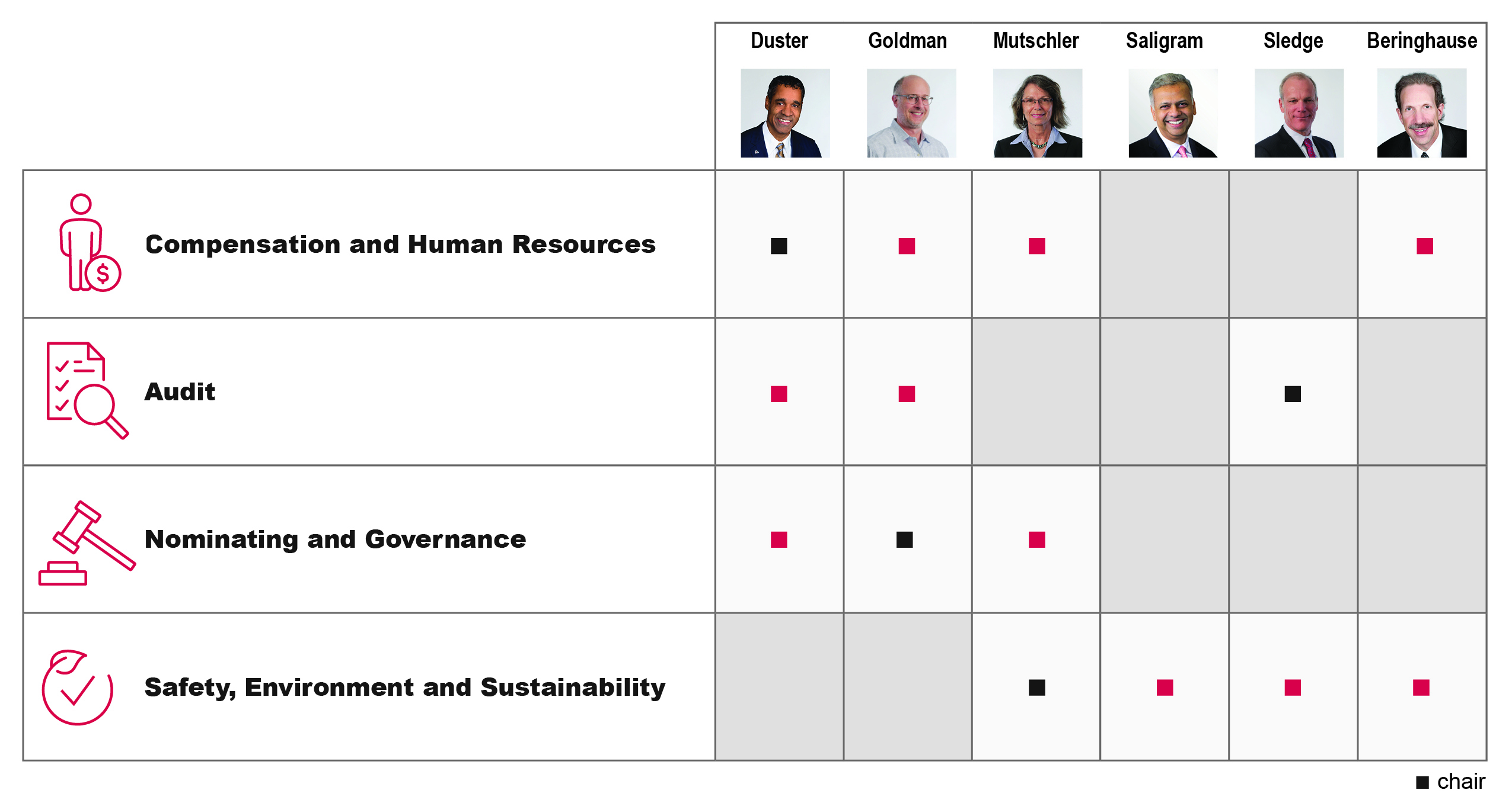 Director Nominees Table_Proxy25.jpg