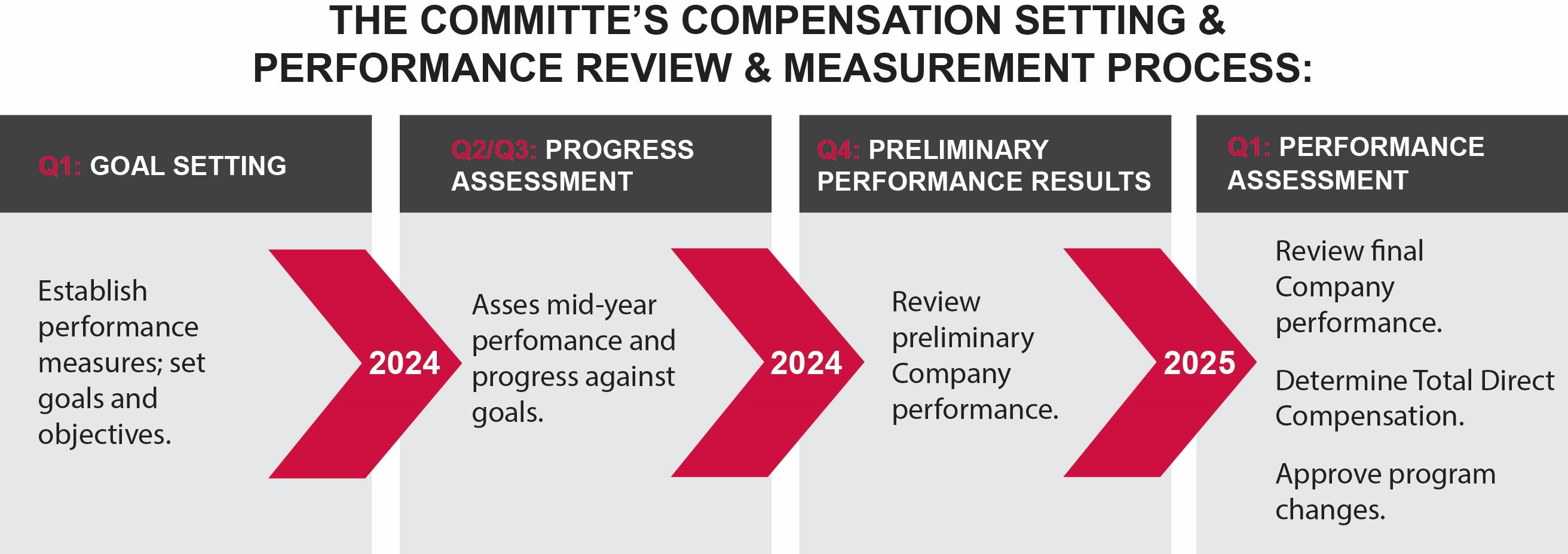 2024_Committee Compensation Setting Process.jpg
