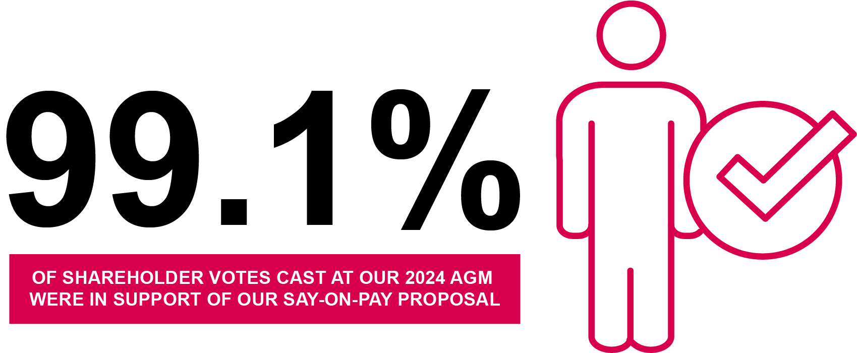 Shareholder Say On Proposal_Proxy25.jpg