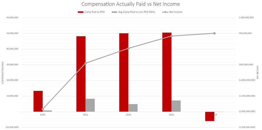 PvP Net Income Graph.jpg
