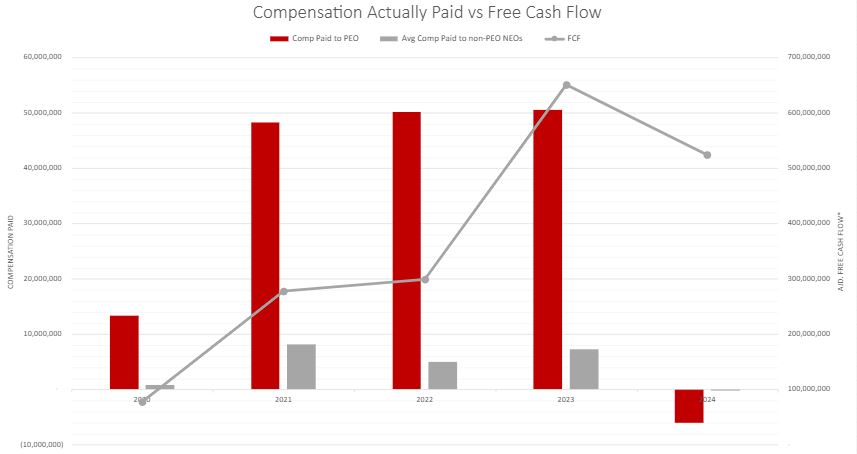 PvP Adj FCF Graph.jpg