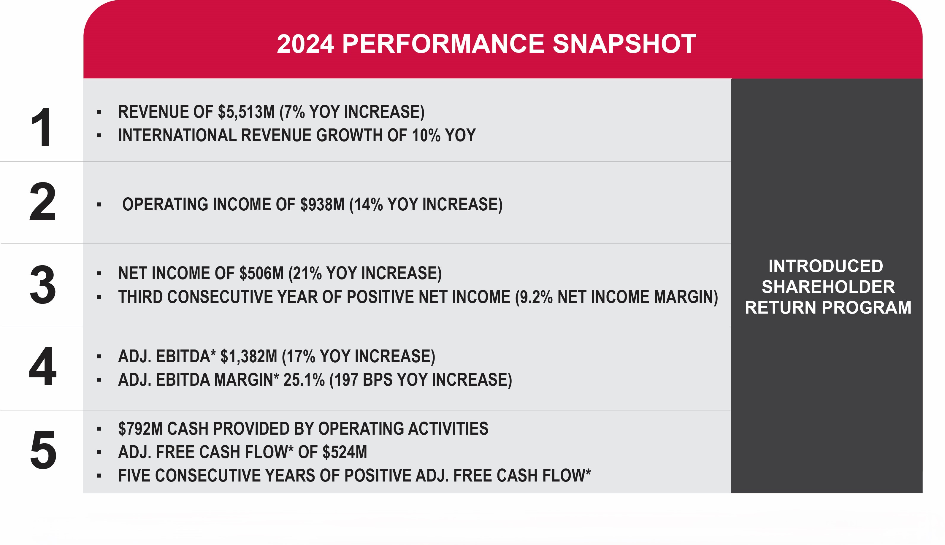 2024 Performance Snapshot_03.26.25 (002).jpg