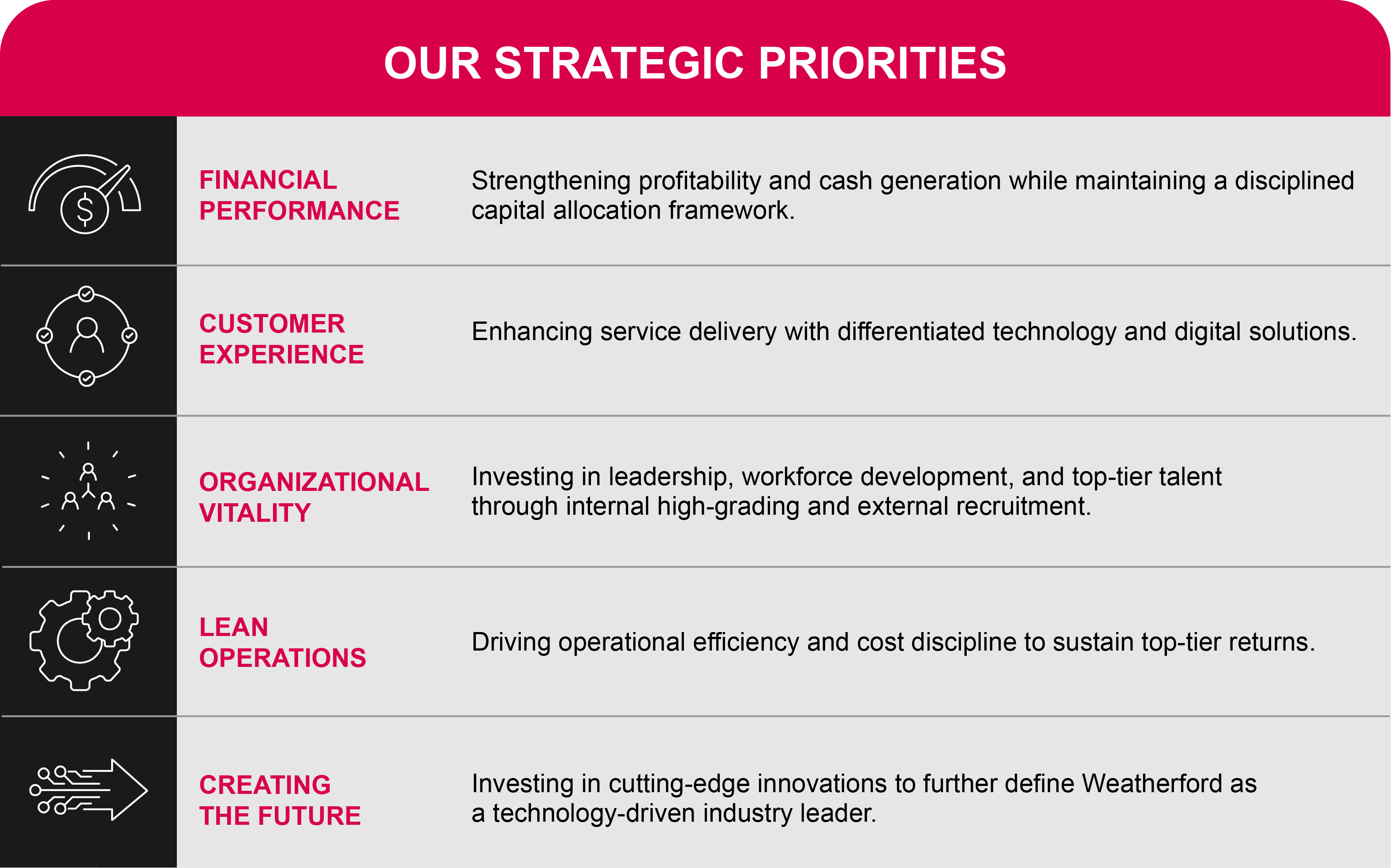 2024_Our Strategic Priorities.jpg