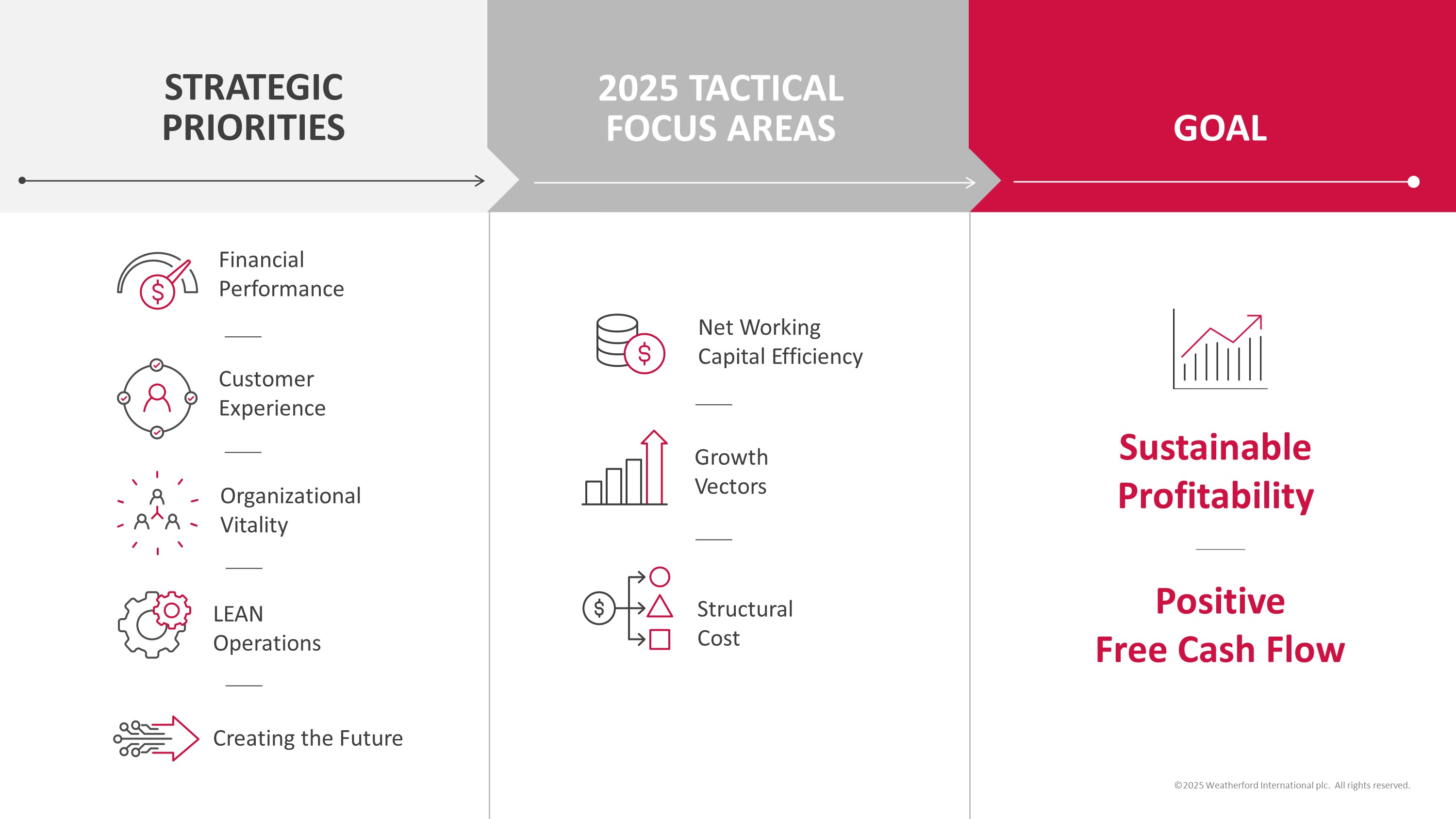 2025_Focus Areas.jpg