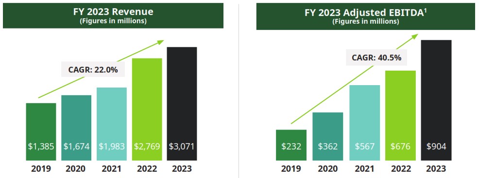 2023 Proxy Charts.jpg
