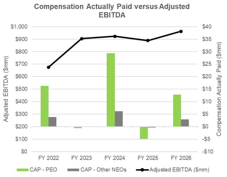 PVP CAP vs Adjusted EBITDA.jpg