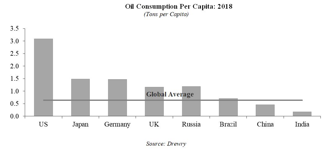 a2018oilconspercapitaa01.jpg