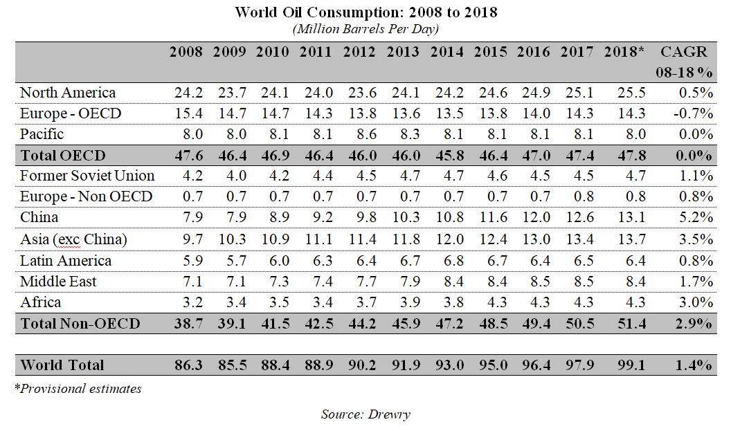 a2018worldoilconsumptiona02.jpg