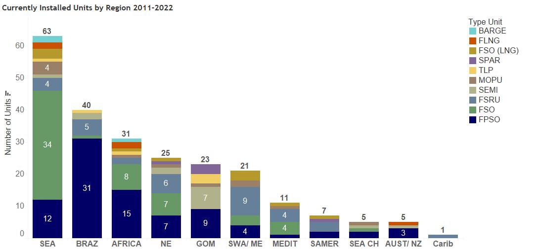 Currently Installed Units by Region 2011-2022.jpg