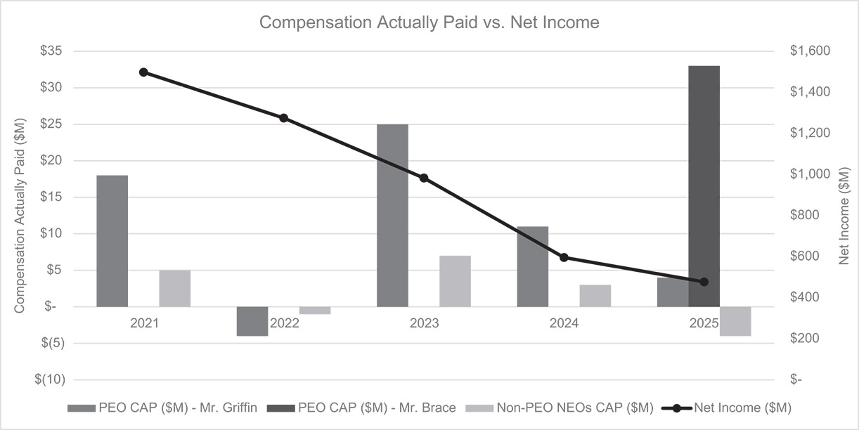 [MISSING IMAGE: bc_netincome-bw.jpg]