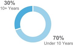 Graphic
