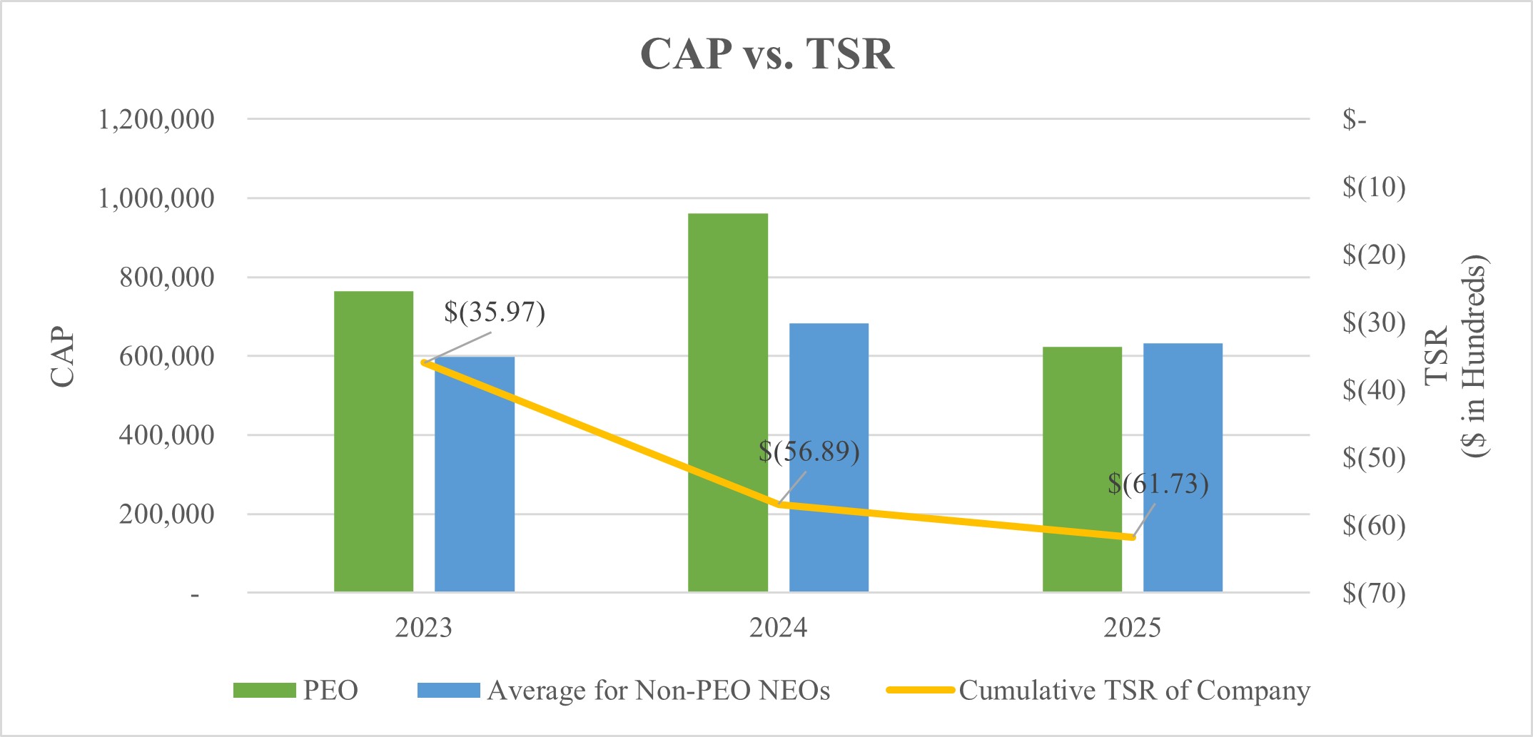 CAP v TSR.jpg