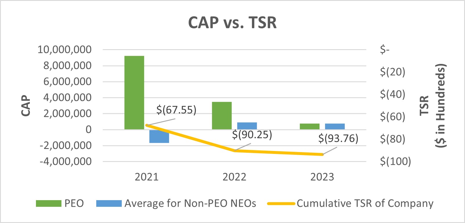 CAP vs TSR.jpg