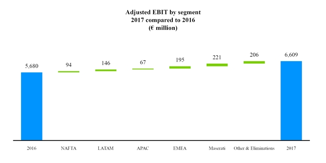 fcagroup2017v2016adjebit.jpg