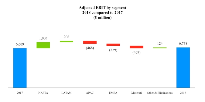 fcagroup2018v2017adjebit.jpg