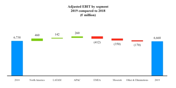 fcagroup2018v2019adjebit.jpg