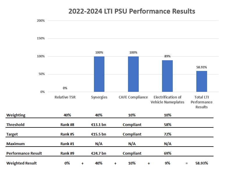 2022 2024 LTI PSU Performance.jpg